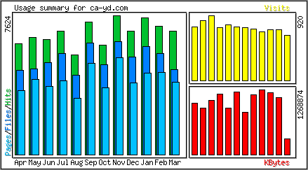 Monthly Overview